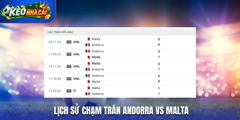 Lịch sử chạm trán Andorra vs Malta