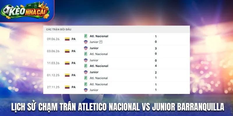 Lịch sử chạm trán Atletico Nacional vs Junior Barranquilla