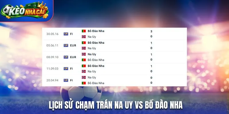Lịch sử chạm trán Na Uy vs Bồ Đào Nha