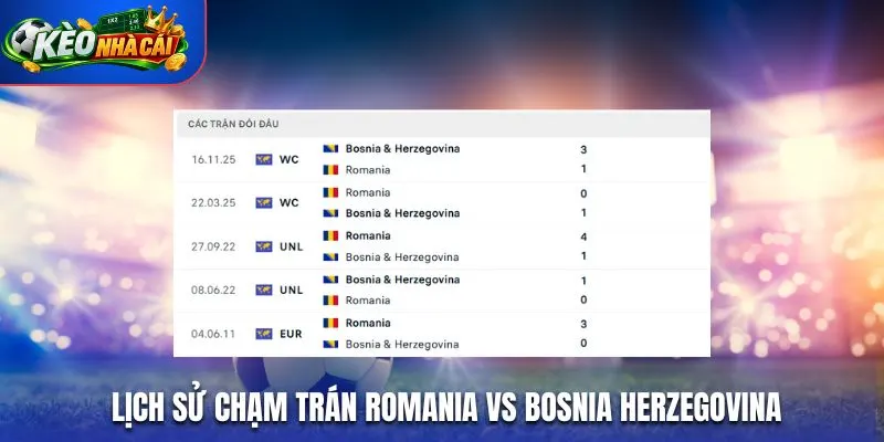 Lịch sử chạm trán Romania vs Bosnia Herzegovina