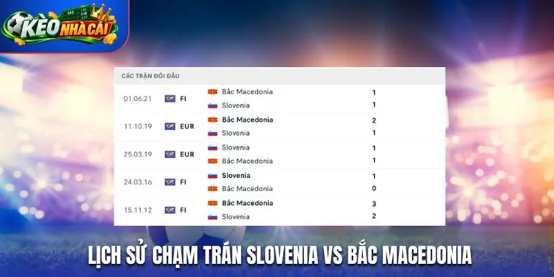 Lịch sử chạm trán Slovenia vs Bắc Macedonia