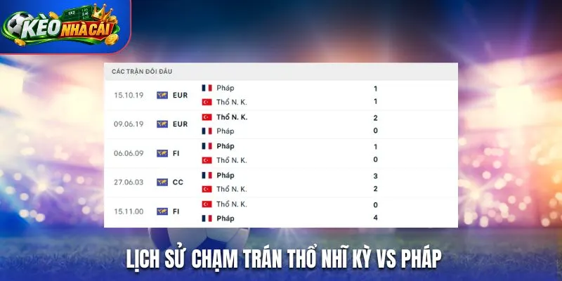 Lịch sử chạm trán Thổ Nhĩ Kỳ vs Pháp