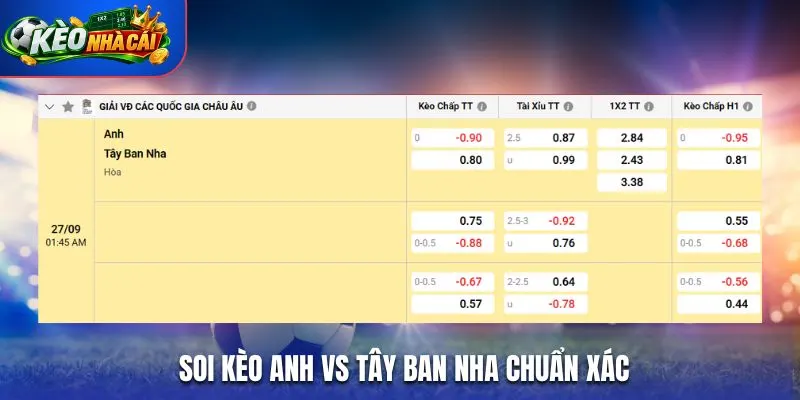 Soi kèo Anh vs Tây Ban Nha chuẩn xác qua bảng kèo nhà cái