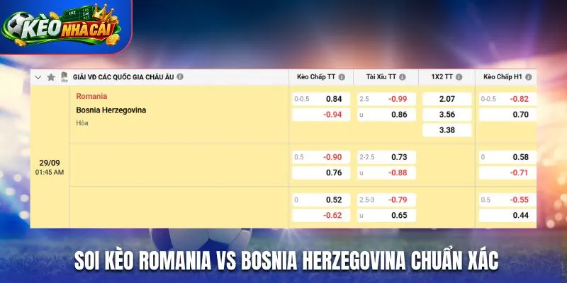 Soi kèo Romania vs Bosnia Herzegovina chuẩn xác qua bảng kèo nhà cái