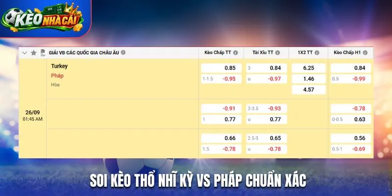 Soi kèo Thổ Nhĩ Kỳ vs Pháp chuẩn xác qua bảng kèo nhà cái